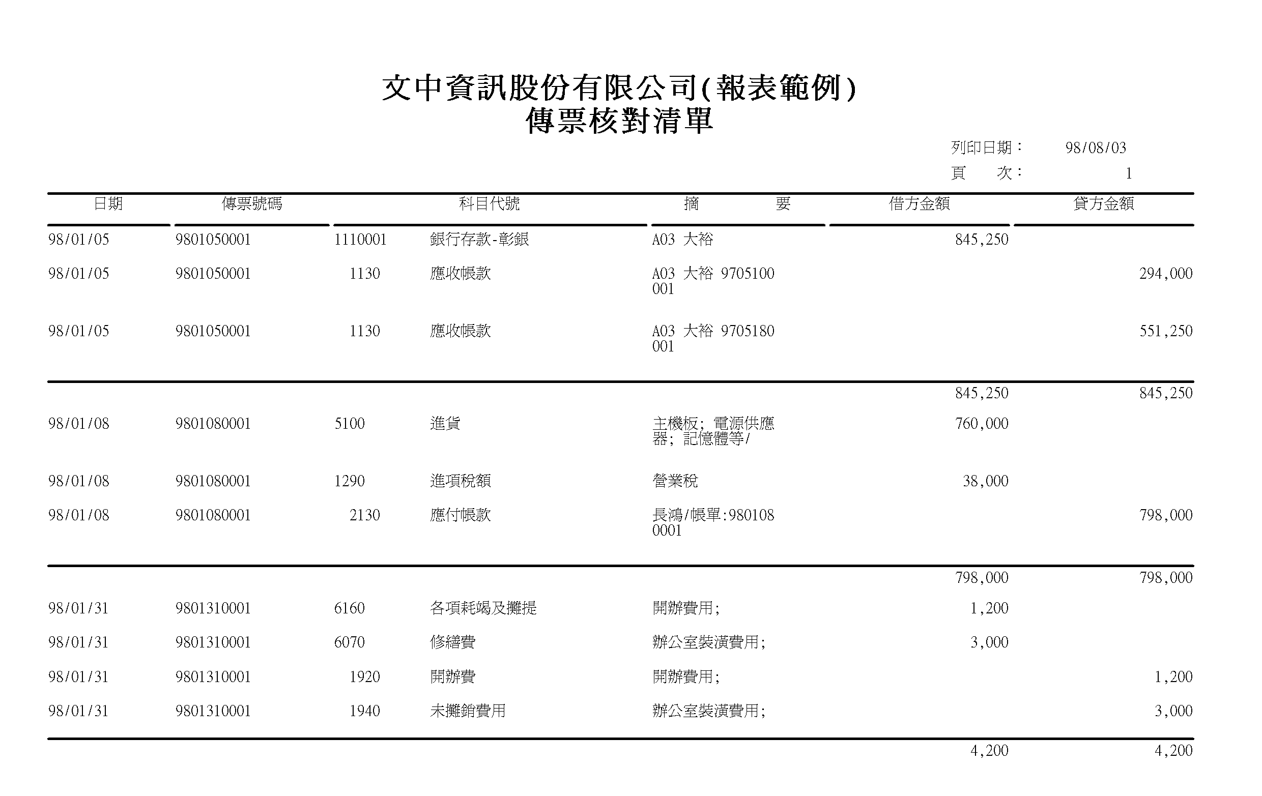 常用報表- 文中資訊