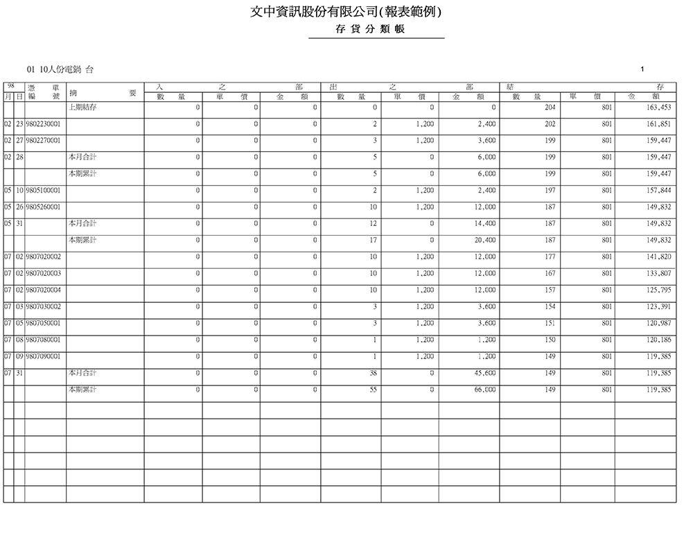 常用報表- 文中資訊