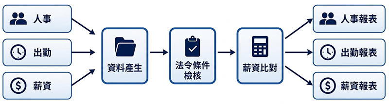 驗廠工具流程圖1050202