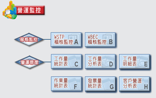 wcpa f8