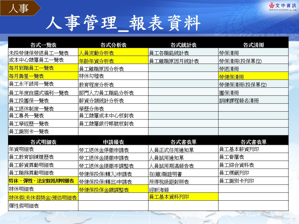 15.人事相關報表