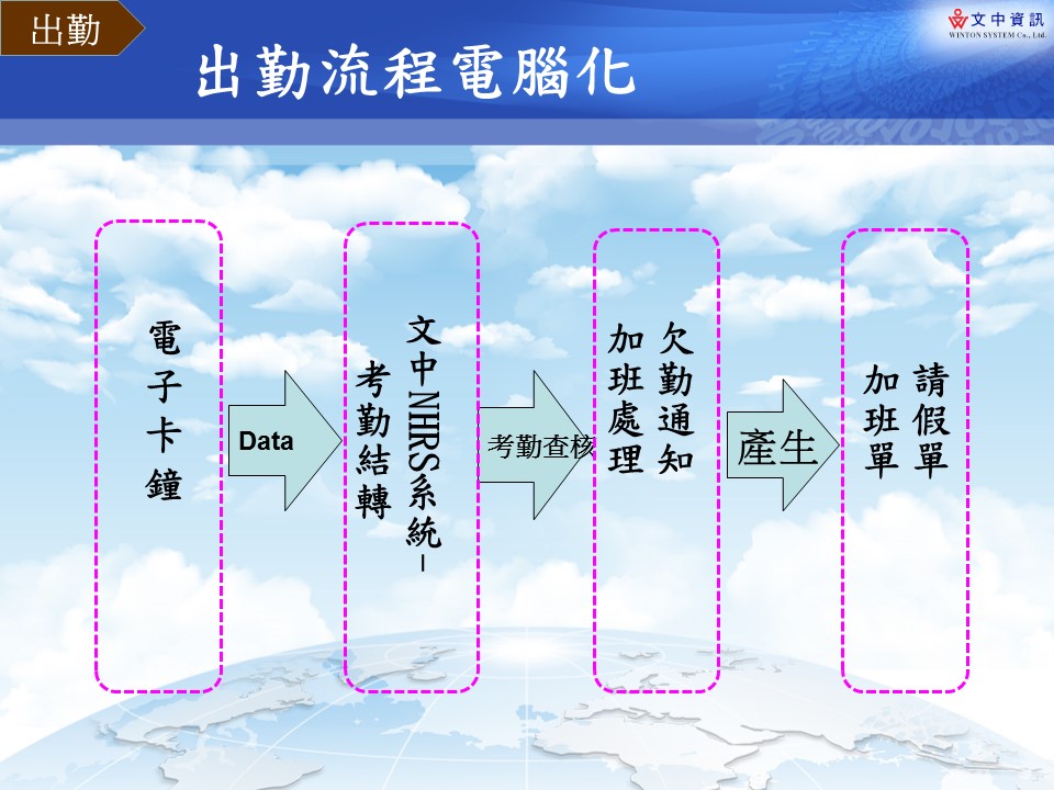 21.出勤流程