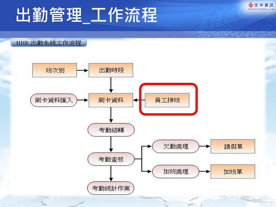 34.出勤工作流程