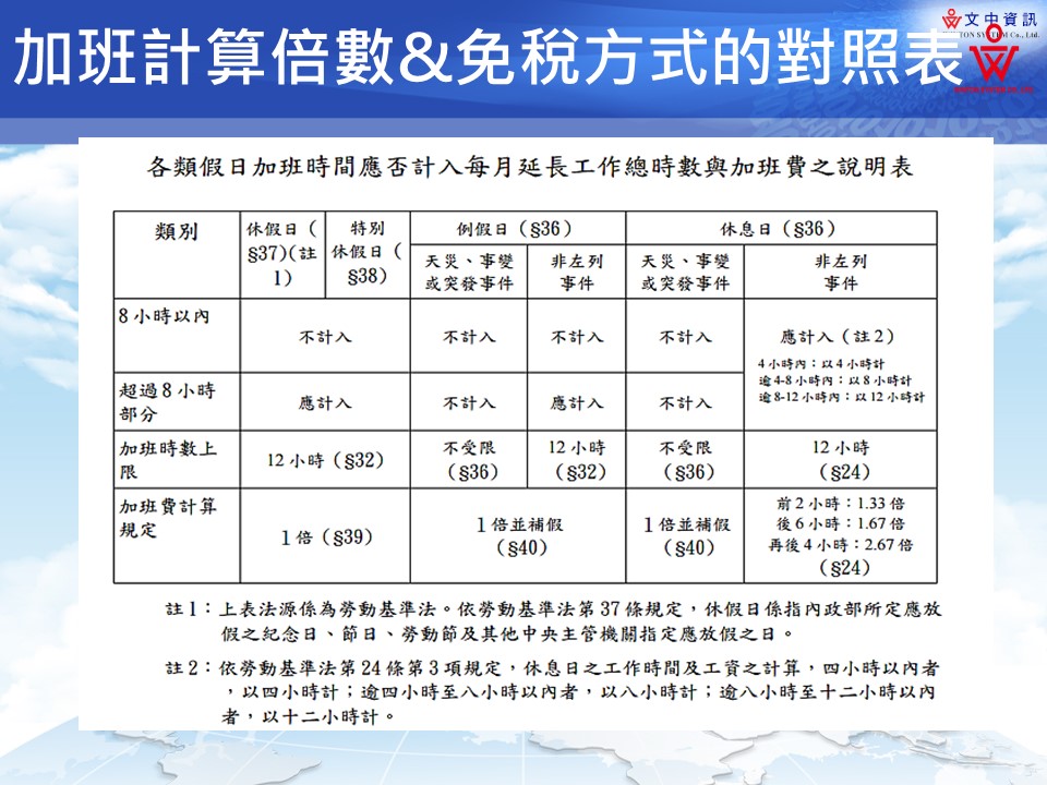 43.加班計算倍數