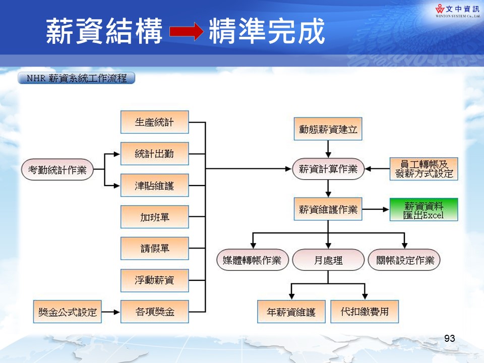 47.薪資結構完成