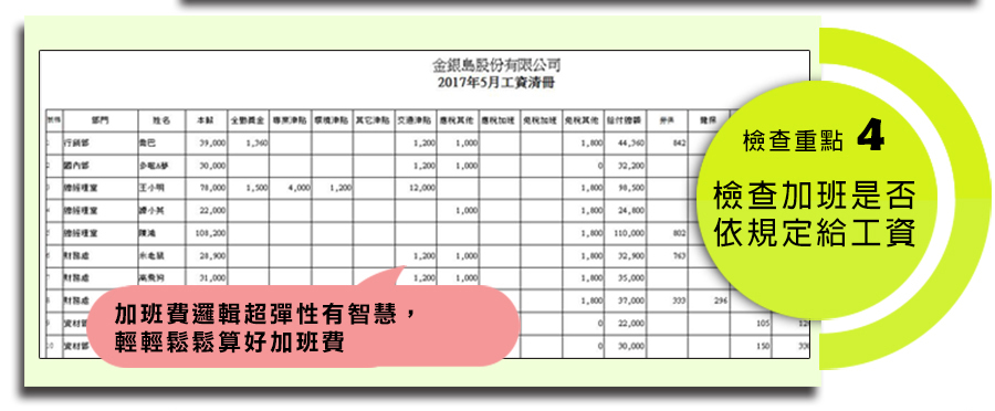 檢查因應 04