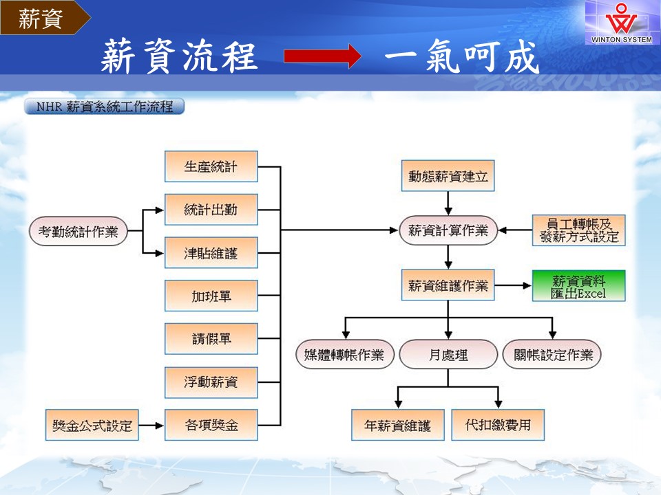 01薪資工作