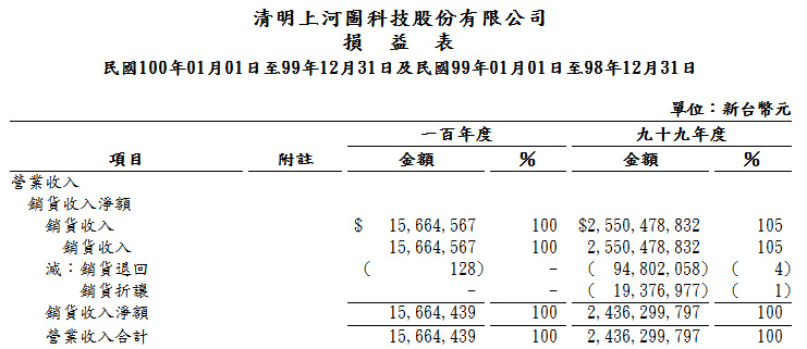 股東權益變動表excel Pudish