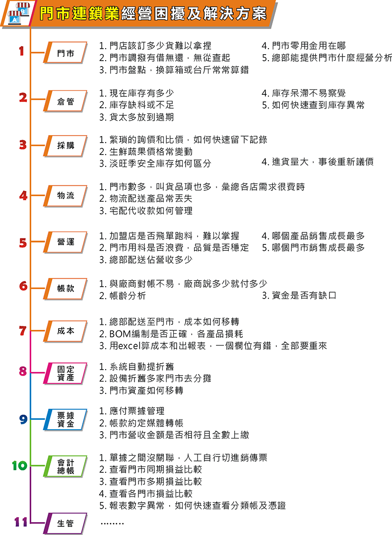 190513 lian suo zong bu jing ying jie jue fang an J02