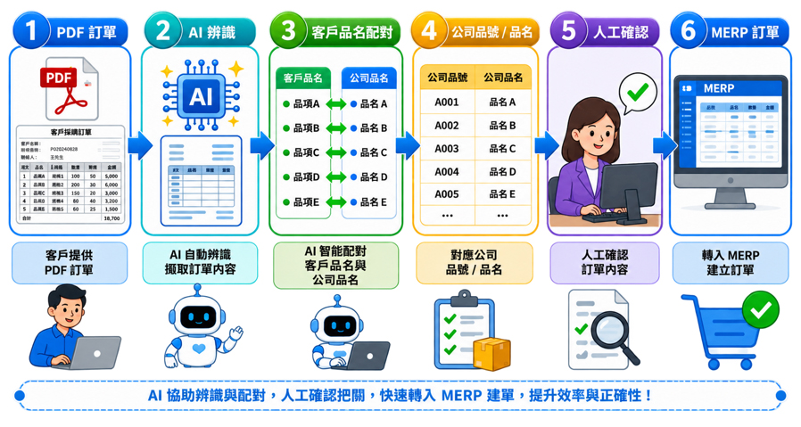 merp shu wei ping zheng xi tong jia gou