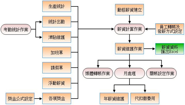 title tienkang 05